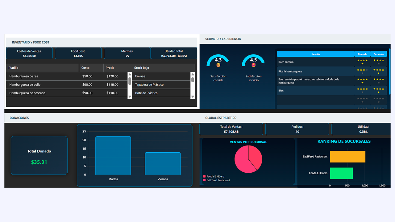 Placeholder demo Reportes